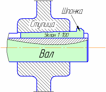 Определение расчетного натяга прессового соединения - student2.ru