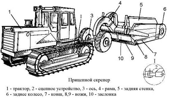 Определение суммарных сопротивлений - student2.ru