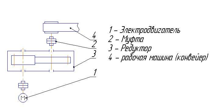 Ориентировочное значение межосевого расстояния определяем по формуле - student2.ru