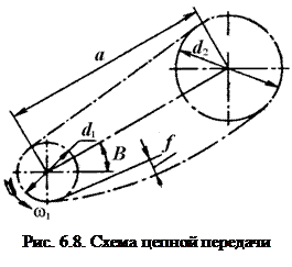 Основные геометрические соотношения в цепных передачах - student2.ru