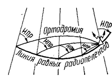 Основные линии на поверхности земного шара - student2.ru