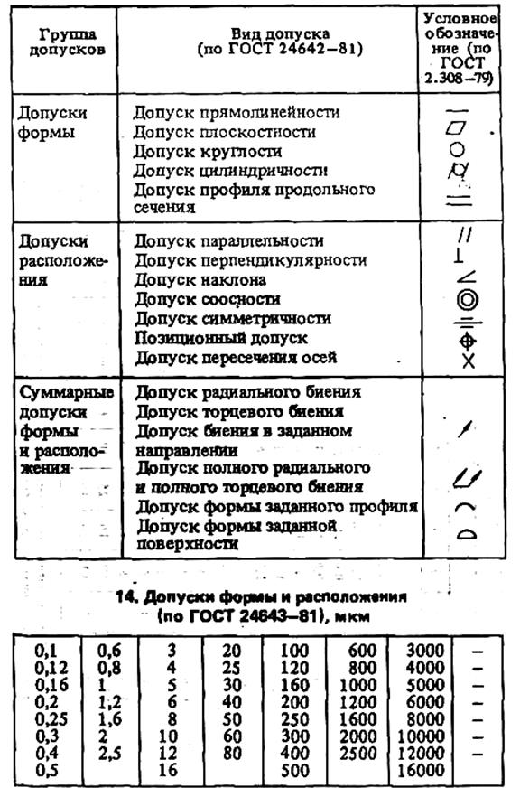 Основные отклонения валов и отверстий - student2.ru