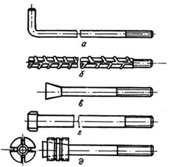основные типы крепежных деталей - student2.ru