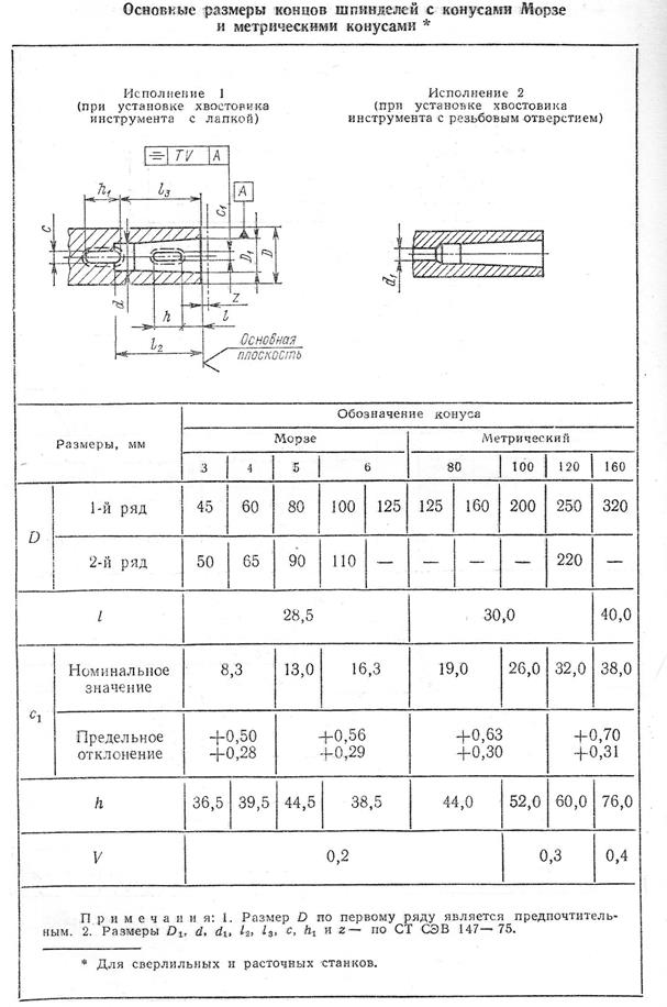 Основные этапы проектирования и освоения станков - student2.ru