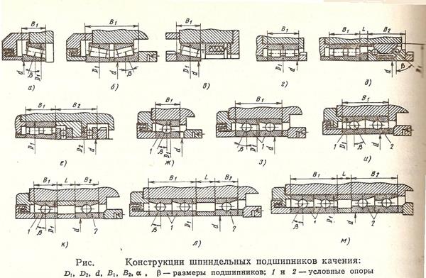 Основные этапы проектирования и освоения станков - student2.ru