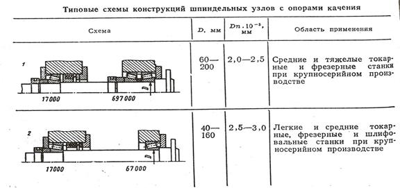 Основные этапы проектирования и освоения станков - student2.ru