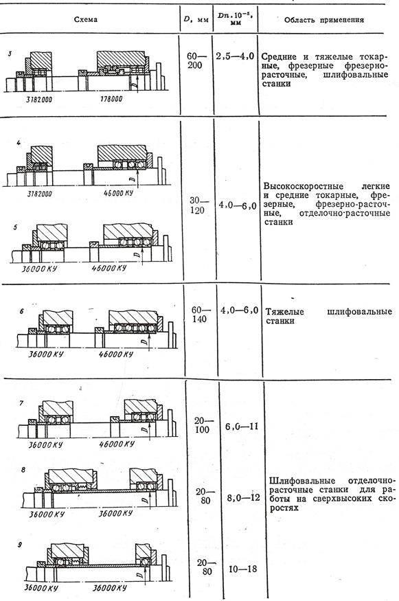 Основные этапы проектирования и освоения станков - student2.ru