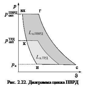 Особенности конструкции ТВаД со свободной турбиной - student2.ru