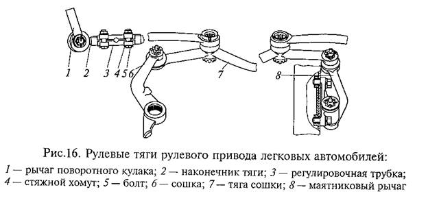 Особенности рулевого привода легковых и грузовых автомобилей - student2.ru