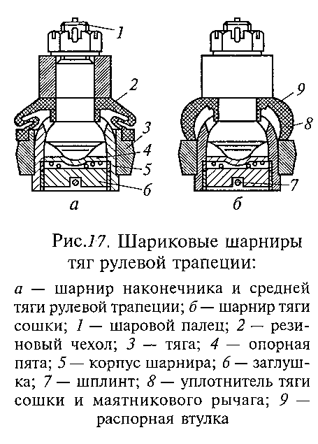 Особенности рулевого привода легковых и грузовых автомобилей - student2.ru