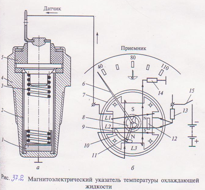 Ознакомление с кинетической схемой работы приборов - student2.ru