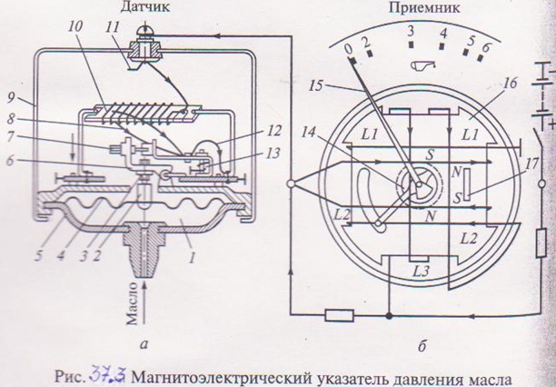 Ознакомление с кинетической схемой работы приборов - student2.ru