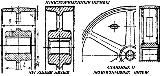 ПЕРЕДАЧИ ТРЕНИЕМ (сцеплением) - student2.ru