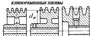 ПЕРЕДАЧИ ТРЕНИЕМ (сцеплением) - student2.ru