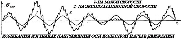 ПЕРЕДАЧИ ТРЕНИЕМ (сцеплением) - student2.ru