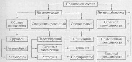 Подвижной состав: назначение, классификация - student2.ru
