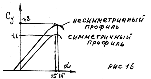 подъёмная сила и лобовое сопротивление - student2.ru