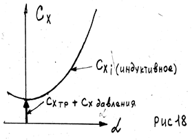 подъёмная сила и лобовое сопротивление - student2.ru