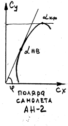 подъёмная сила и лобовое сопротивление - student2.ru