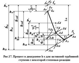 Понятие о степени реакции - student2.ru