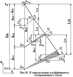 Понятие о возвращенном тепле. Связь между КПД многоступенчатой паровой турбины и КПД ее ступеней - student2.ru