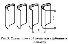 Понятие об элементарной плоской турбинной ступени. Геометрические характеристики турбинной решетки - student2.ru