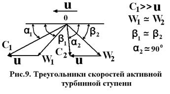 Понятие об элементарной плоской турбинной ступени. Геометрические характеристики турбинной решетки - student2.ru