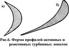 Понятие об элементарной плоской турбинной ступени. Геометрические характеристики турбинной решетки - student2.ru