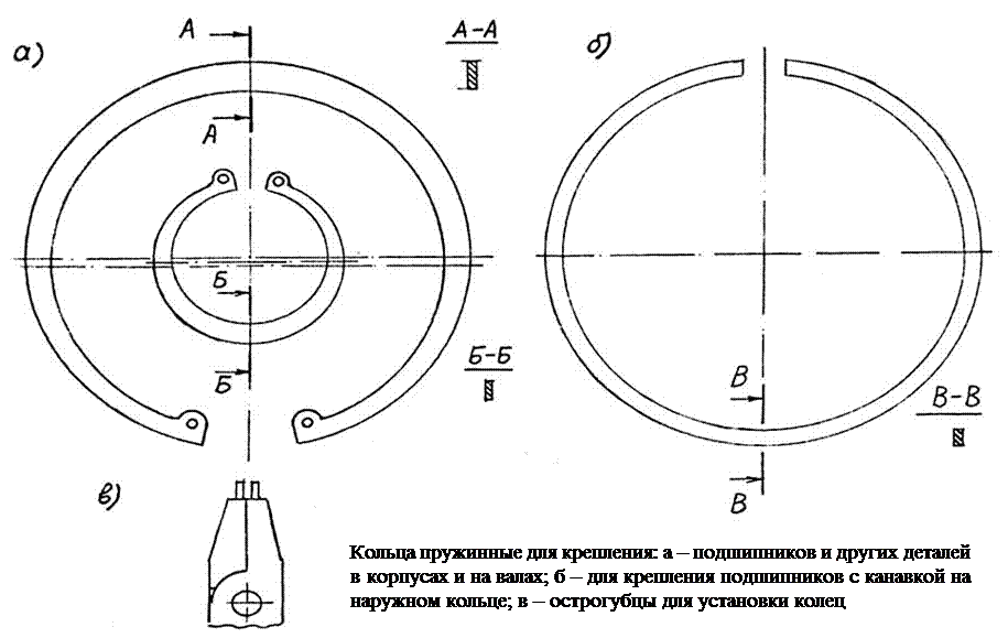 Посадки зубчатых колес - student2.ru