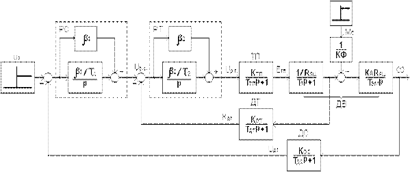 Построение структурной динамической схемы и синтез регуляторов - student2.ru