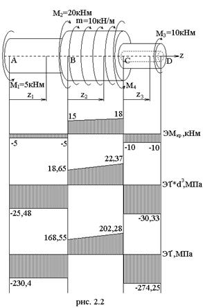Построение эпюры крутящих моментов - student2.ru
