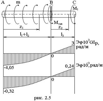 Построение эпюры крутящих моментов - student2.ru