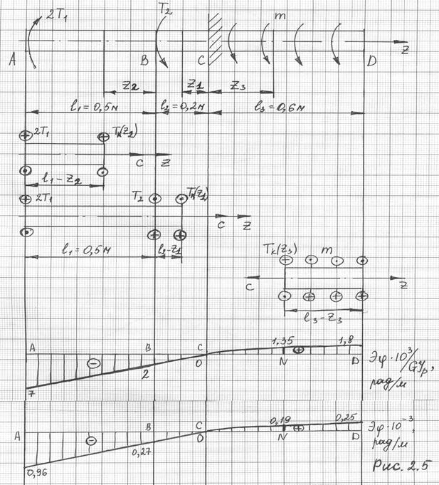 Построение эпюры углов закручивания - student2.ru