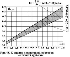 Потери на протечки через зазоры в реактивной и активной турбинных ступенях - student2.ru