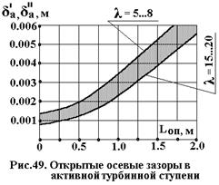Потери на протечки через зазоры в реактивной и активной турбинных ступенях - student2.ru