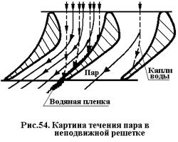 Потери энергии от влажности пара и неучтенные потери - student2.ru