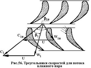 Потери энергии от влажности пара и неучтенные потери - student2.ru