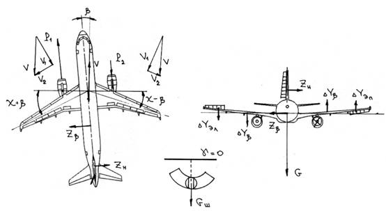 Поведение самолета при отказе одного или двух двигателей, расположенных на одной половине крыла - student2.ru