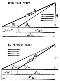 предельная скорость самолета - student2.ru