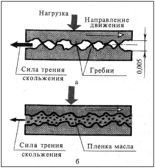 Предпусковой подогреватель - student2.ru