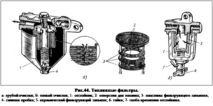 приборы подачи и очистки топлива. воздушный фильтр - student2.ru