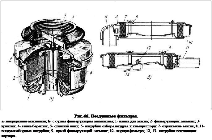 приборы подачи и очистки топлива. воздушный фильтр - student2.ru