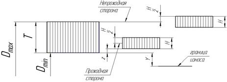 Пример расчета и выбора посадок с натягом - student2.ru