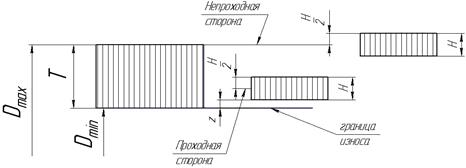 Пример расчета и выбора посадок с натягом - student2.ru