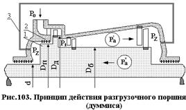 Принцип действия думмиса и определение диаметра разгрузочного поршня - student2.ru