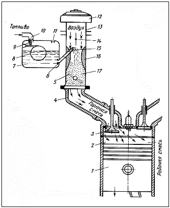 Принцип работы простейшего карбюратора - student2.ru