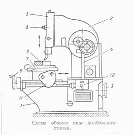 Привод главного движения долбяка - student2.ru