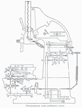 Привод главного движения долбяка - student2.ru