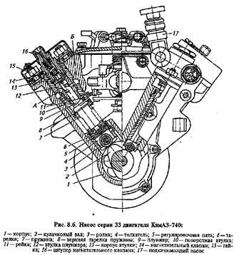 приводы насосов высокого давления. установка угла опережения впрыскивания - student2.ru