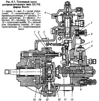 приводы насосов высокого давления. установка угла опережения впрыскивания - student2.ru
